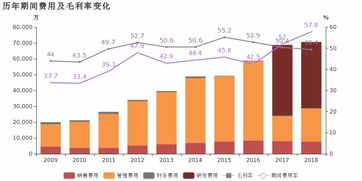 信雅達 2018年扭虧為盈,非經(jīng)常性損益貢獻利潤