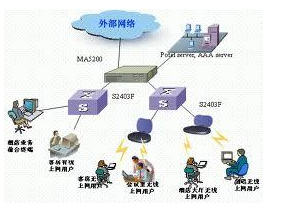 局域網(wǎng)技術(shù)選型方法詳解 網(wǎng)絡(luò)技術(shù)的研發(fā)與實踐指南